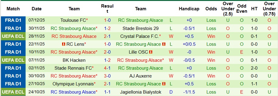 Nhận định Aberdeen vs Strasbourg 3h ngày 12/12: Bất phân thắng bại - Ảnh 2