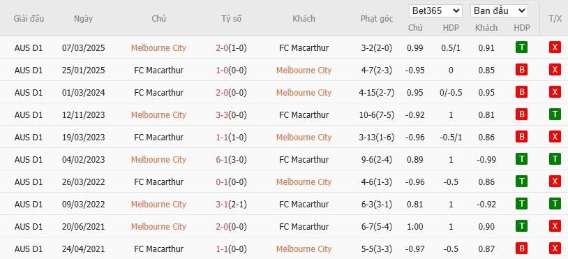 Nhật định phạt góc Melbourne City vs Macarthur, 15h15 ngày 23/12 - Ảnh 4