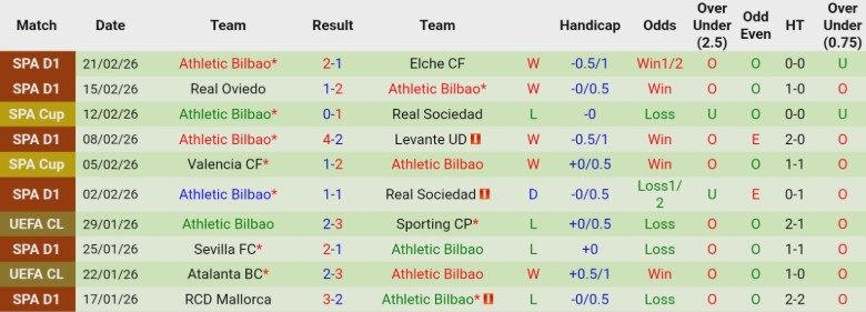 Nhận định Rayo Vallecano vs Athletic Bilbao, 20h00 ngày 28/2: Nối dài mạch thắng - Ảnh 4