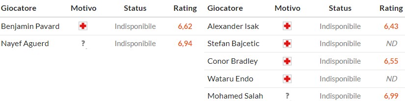 Nhật định phạt góc Marseille vs Liverpool, 3h ngày 22/01 - Ảnh 2