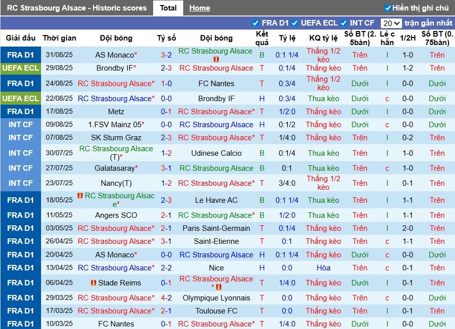 Nhận định Strasbourg vs Le Havre, 22h15 ngày 14/09: Thế trận khó lường - Ảnh 2