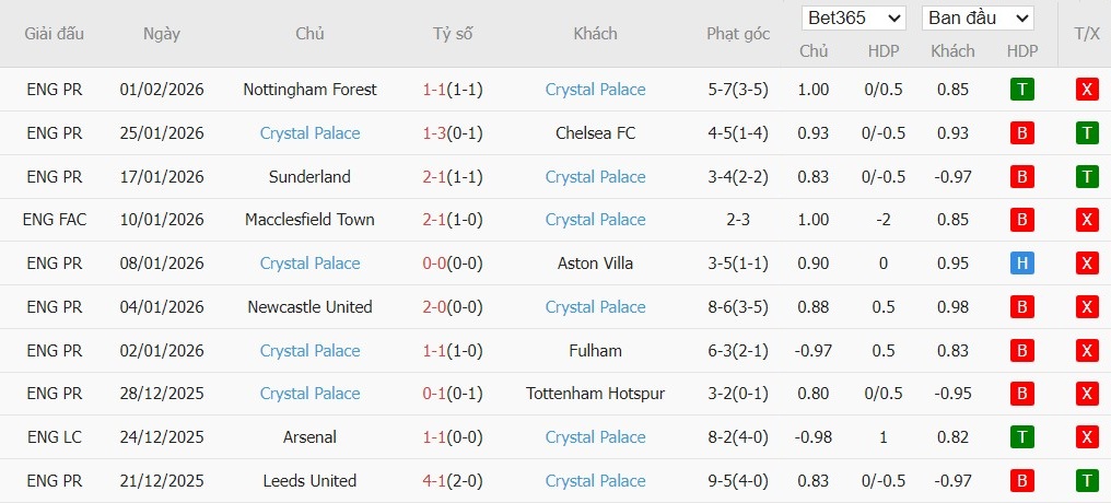 Nhật định phạt góc Brighton vs Crystal Palace, 21h ngày 08/02 - Ảnh 5