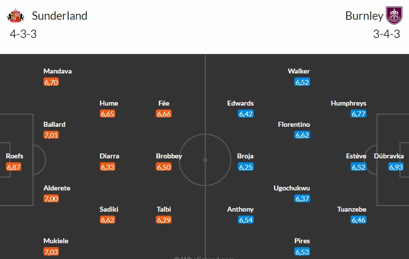 Nhật định phạt góc Sunderland vs Burnley, 3h ngày 03/02 - Ảnh 3