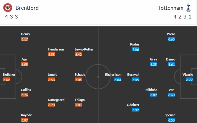 Nhật định phạt góc Brentford vs Tottenham, 3h ngày 02/01 - Ảnh 3