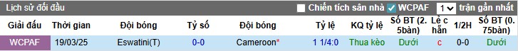 Nhận định Cameroon vs Eswatini, 2h ngày 05/09: Đẳng cấp chênh lệch - Ảnh 2