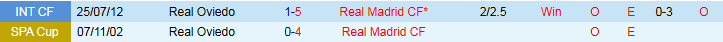 Nhận định, Soi kèo Real Oviedo vs Real Madrid 2h30 ngày 25/8: Thế trận một chiều - Ảnh 5