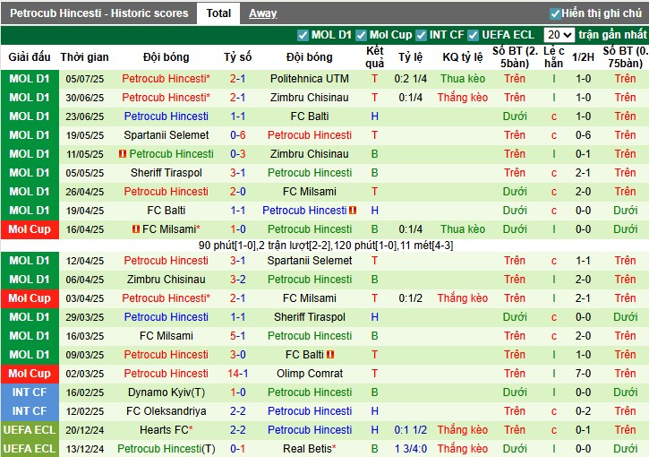 Nhận định Birkirkara vs Petrocub Hincesti, 1h ngày 11/07: Chiến thắng kịch tính - Ảnh 2