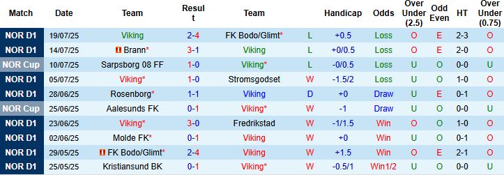 Nhận định Viking vs FC Koper 00h00 ngày 25/07: Tin vào cửa dưới - Ảnh 3