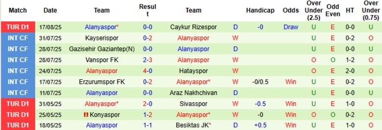 Nhận định Eyupspor vs Alanyaspor, 23h00 ngày 25/8: Tiếp tục toàn thua - Ảnh 4