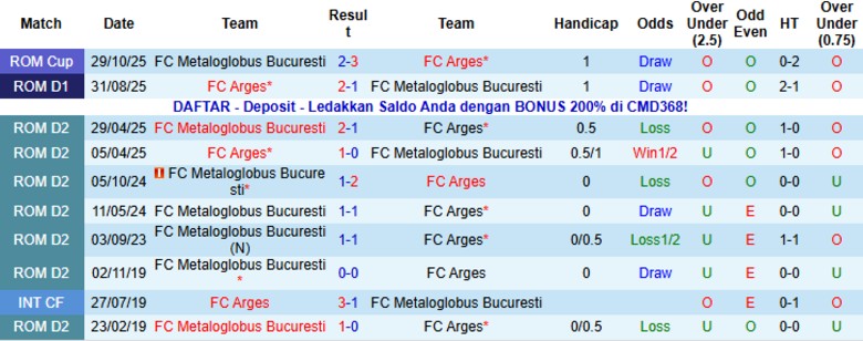 Nhận định Metaloglobus Bucuresti vs Arges, 22h00 ngày 23/1: Thất bại bẽ bàng - Ảnh 2