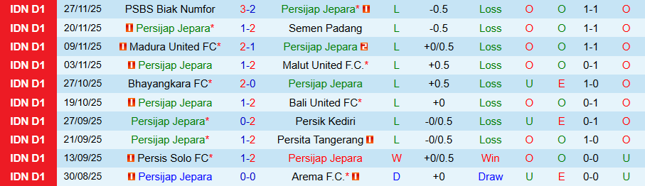 Nhận định Persijap Jepara vs PSIM Yogyakarta, 19h00 ngày 23/12: Mỏ điểm - Ảnh 2