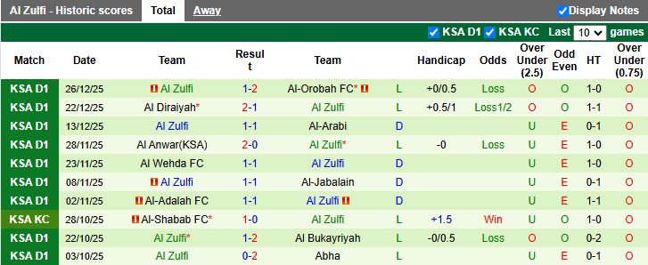 Nhận định Al-Tai vs Al Zulfi 19h35 ngày 1/1: Điểm số quý giá - Ảnh 3