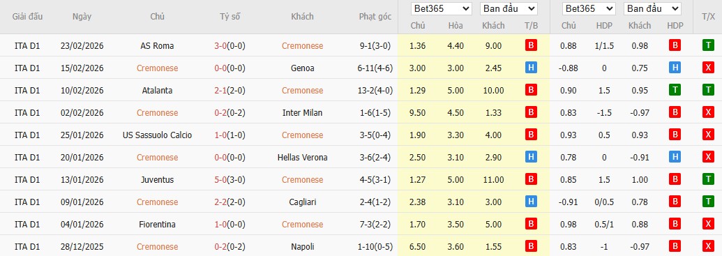 Nhật định phạt góc Cremonese vs AC Milan, 18h30 ngày 01/03 - Ảnh 2