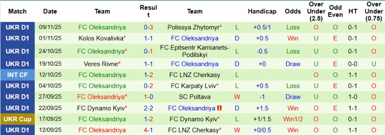 Nhận định Zorya Luhansk vs Oleksandriya, 23h00 ngày 24/11: Kết quả hợp lý - Ảnh 4