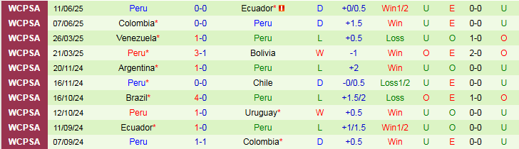 Nhận định Uruguay vs Peru 6h30 ngày 5/9: Điểm tựa sân nhà - Ảnh 3