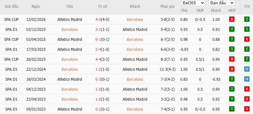 Nhật định phạt góc Barcelona vs Atletico Madrid, 3h ngày 04/03 - Ảnh 4