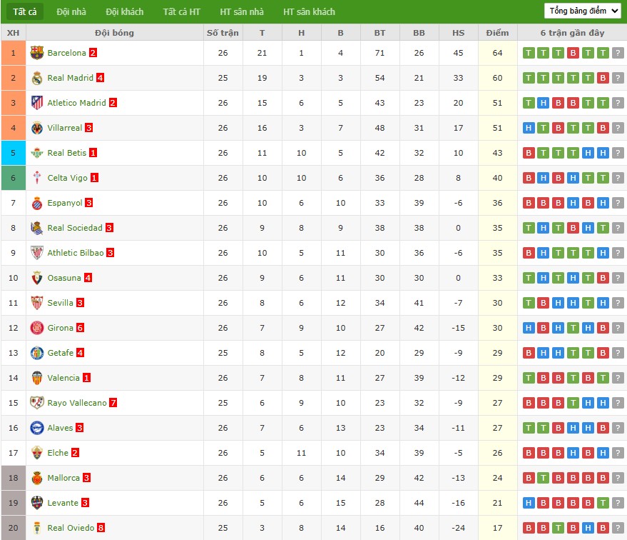 Nhật định phạt góc Real Madrid vs Getafe, 3h ngày 03/03 - Ảnh 7