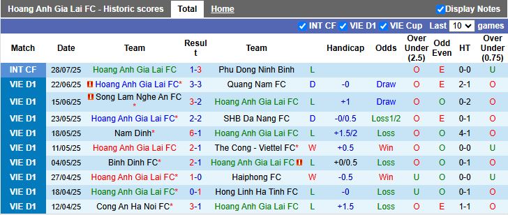 Nhận định, Soi kèo HAGL vs Becamex TP.HCM 17h00 ngày 17/8: 3 điểm rời Pleiku - Ảnh 2