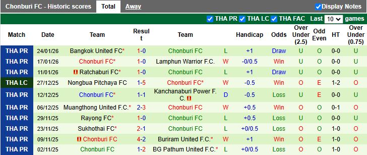 Nhận định Lamphun Warrior vs Chonburi 18h00 ngày 28/1: Chủ nhà đi tiếp - Ảnh 3