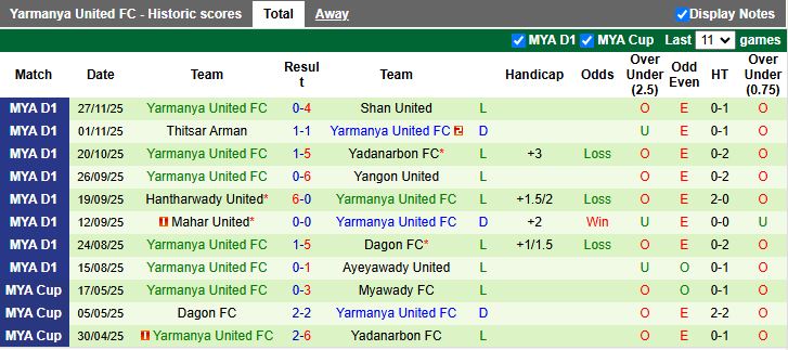 Nhận định Rakhine United vs Yarmanya United 16h00 ngày 23/12: Đối đầu kho điểm - Ảnh 2