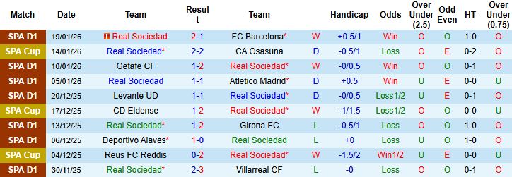 Nhận định Real Sociedad vs Celta Vigo 0h30 ngày 26/1: Kỳ phùng địch thủ - Ảnh 3