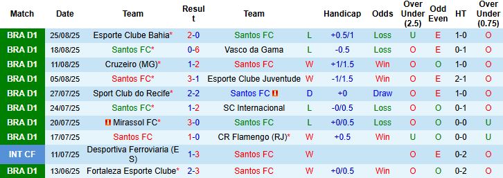 Nhận định Santos vs Fluminense 02h00 ngày 01/09: Khách có điểm - Ảnh 3