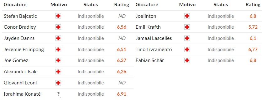 Nhật định phạt góc Liverpool vs Newcastle, 3h ngày 01/02 - Ảnh 2