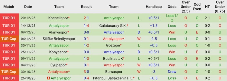 Nhận định Konyaspor vs Antalyaspor, 21h30 ngày 23/12: Điểm tựa sân nhà - Ảnh 4