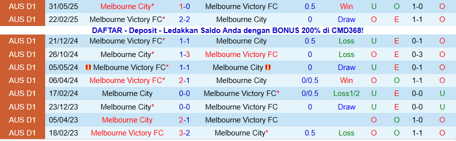 Nhận định Melbourne Victory vs Melbourne City, 15h35 ngày 8/11: Nhiều bàn thắng, nhiều thẻ phạt - Ảnh 3