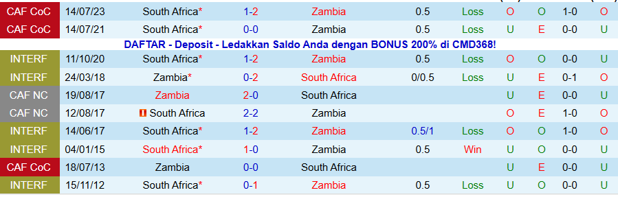 Nhận định Nam Phi vs Zambia, 20h00 ngày 15/11: Tiếp đà thăng hoa - Ảnh 3