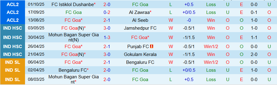 Nhận định Goa vs Al Nassr, 20h45 ngày 22/10: Tí hon và khổng lồ - Ảnh 2