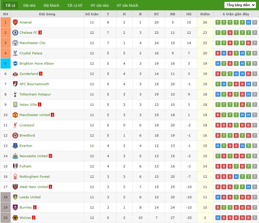 Nhật định phạt góc Leeds United vs Aston Villa, 21h ngày 23/11 - Ảnh 7