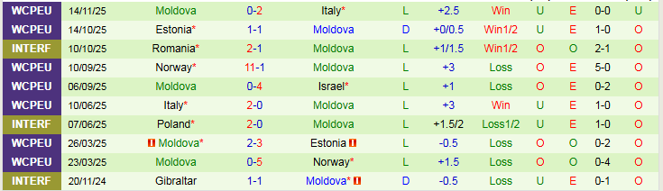 Nhận định Israel vs Moldova 2h45 ngày 17/11: Điểm tựa sân nhà - Ảnh 3
