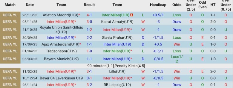 Nhận định U19 Inter Milan vs U19 Liverpool, 22h00 ngày 9/12: Nắm chặt vé đi tiếp - Ảnh 3