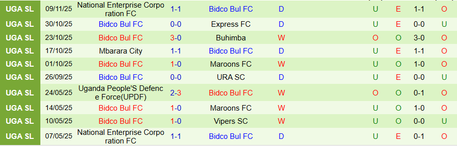 Nhận định Kitara vs Bidco Bul, 20h00 ngày 20/11: Khó thắng kẻ cứng đầu - Ảnh 1