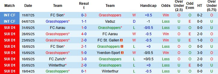 Nhận định Grasshoppers vs West Ham 20h00 ngày 19/07: Khó thắng cách biệt - Ảnh 3