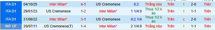 Nhận định Cremonese vs Inter Milan 0h ngày 2/2: Nhẹ nhàng có 3 điểm - Ảnh 3