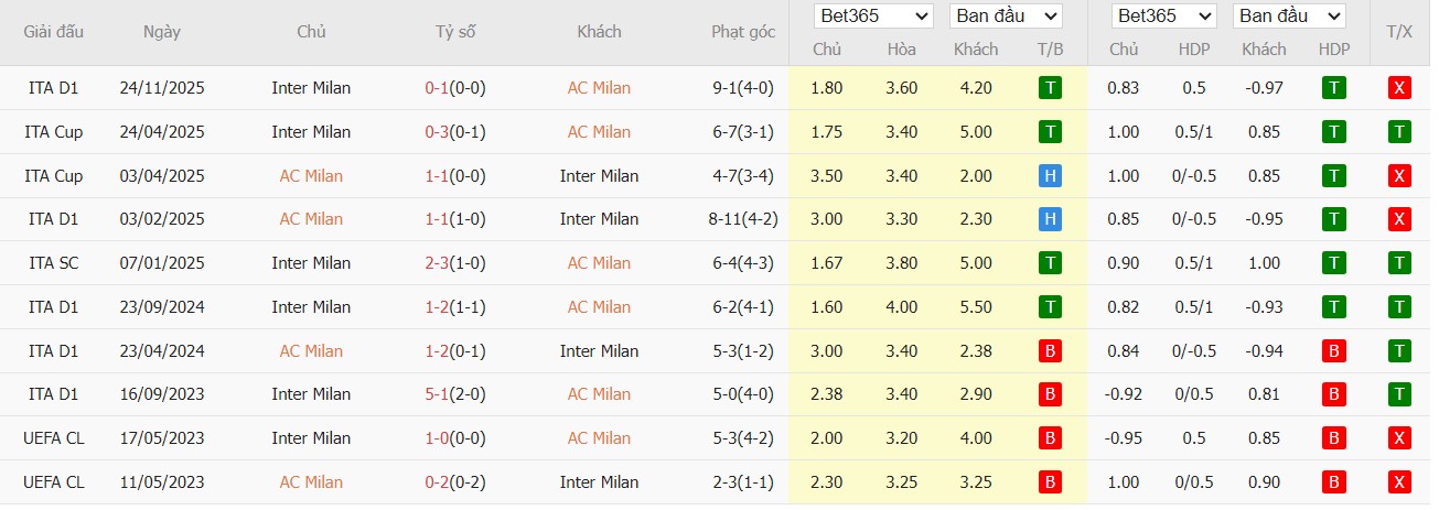 Nhật định phạt góc AC Milan vs Inter Milan, 2h45 ngày 09/03 - Ảnh 4