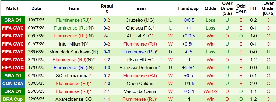 Nhận định, Soi kèo Flamengo vs Fluminense 5h30 ngày 21/7: Không ra về tay trắng - Ảnh 2