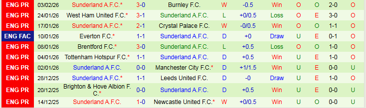 Nhận định Arsenal vs Sunderland 22h00 ngày 7/2: Thử thách trên sân nhà - Ảnh 3
