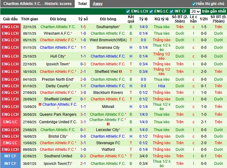 Nhận định Stoke City vs Charlton Athletic, 2h45 ngày 26/11: Khó cho đội khách - Ảnh 3