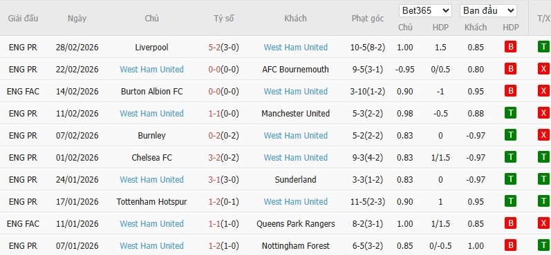 Nhật định phạt góc Fulham vs West Ham, 2h30 ngày 05/03 - Ảnh 5