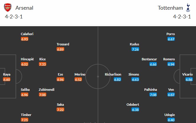 Nhật định phạt góc Arsenal vs Tottenham, 23h30 ngày 23/11 - Ảnh 3