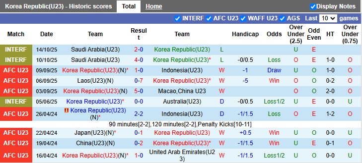 Nhận định U23 Hàn Quốc vs U23 Iran 18h30 ngày 7/1: Đại chiến ngày ra quân - Ảnh 2