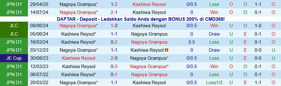 Nhận định Kashiwa Reysol vs Nagoya Grampus, 14h00 ngày 8/11: Khác biệt ở động lực - Ảnh 3