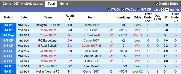 Nhận định Como vs Genoa 1h45 ngày 16/9: Điểm tựa sân nhà - Ảnh 1