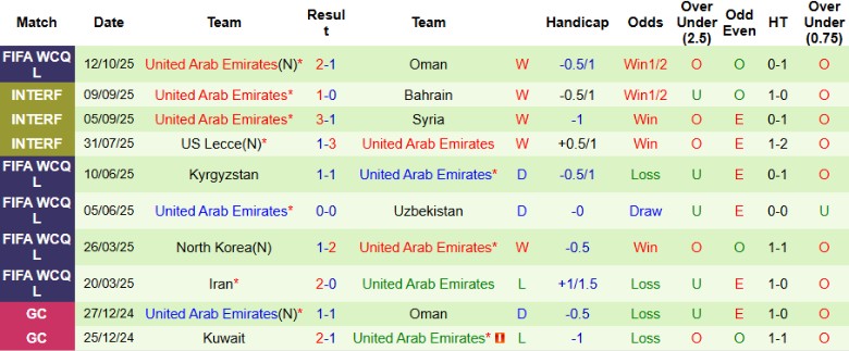 Nhận định Qatar vs UAE, 0h00 ngày 15/10: Kết cục đã định - Ảnh 4