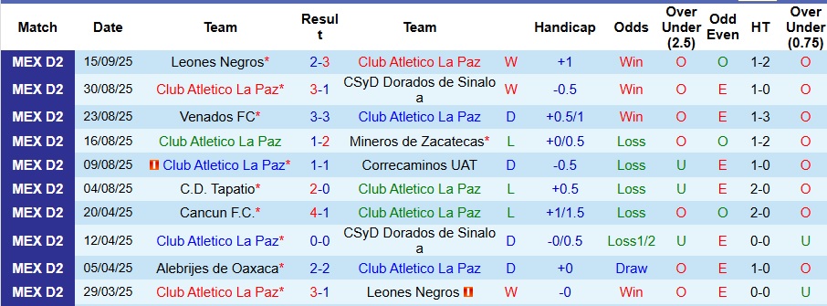 Nhận định Club Atletico La Paz vs Atletico Morelia 10h ngày 20/9: Tiếp đà trở lại - Ảnh 1