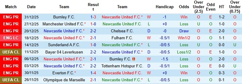 Nhận định Newcastle vs Crystal Palace 22h00 ngày 4/1: Giữ trọn 3 điểm - Ảnh 3