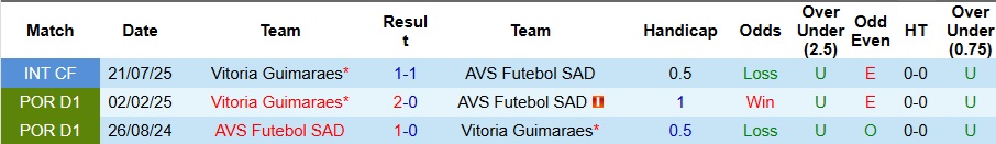 Nhận định Vitoria Guimaraes vs AVS Futebol SAD 3h15 ngày 29/11: 3 điểm nhẹ nhàng - Ảnh 3